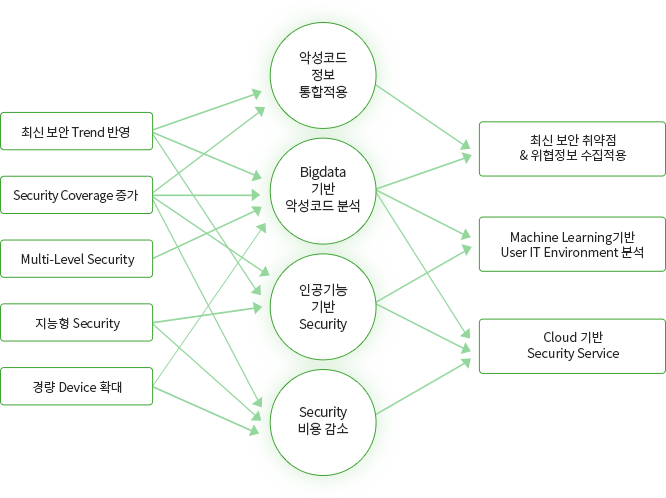 Sentry Inteligence 도입효과