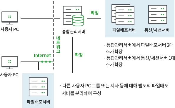 PatchChaser 서버 확장도.